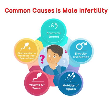 best sexologist in india dr chirag bhandari for male infertility treatments