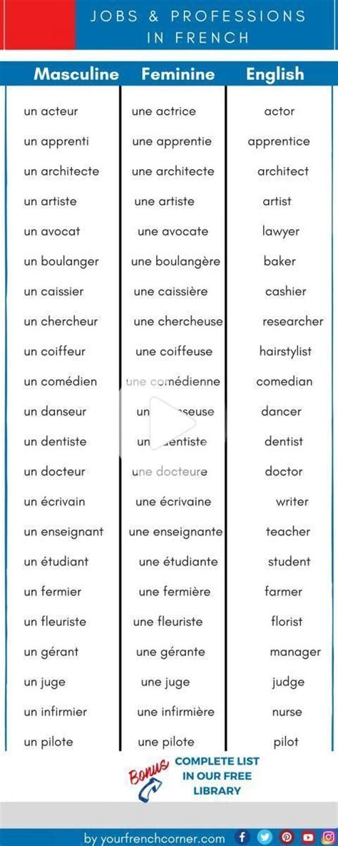 A Practical List Of French Vocabulary For Jobs And Professions Basic
