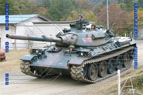 Details Of Type74 Tank