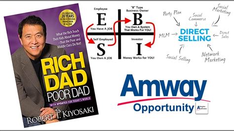 Amway Direct Selling Business Model Explains By Robert Kiyosaki