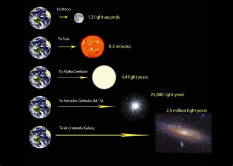 50 Space Terms For Understanding The Universe Stacker