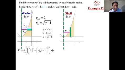 Volume By Shell Method Three Examples Youtube