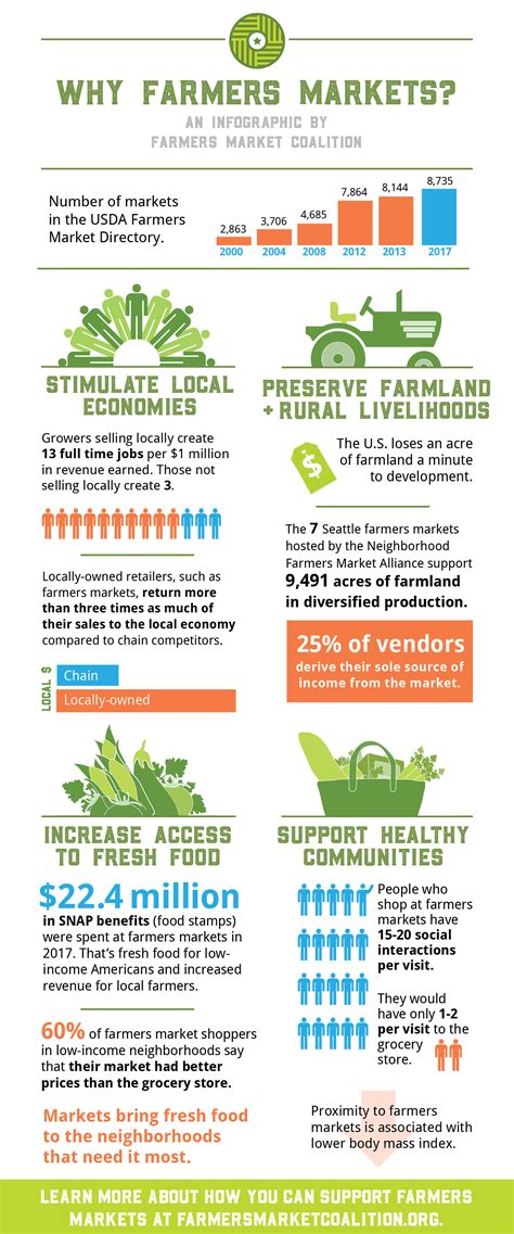 Portland Farmers Market Celebrate Our Local Farmers Markets - Portland