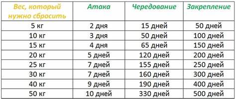 I расчет диеты Диета Дюкана: длительность, список продуктов, этапы, таблицы меню Диета Дюкана: длительность, список продуктов, этапы, таблицы меню I расчет диеты
