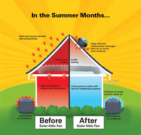 Us Sunlight Offers Helpful Tips To Cool A House During The Hot Summer