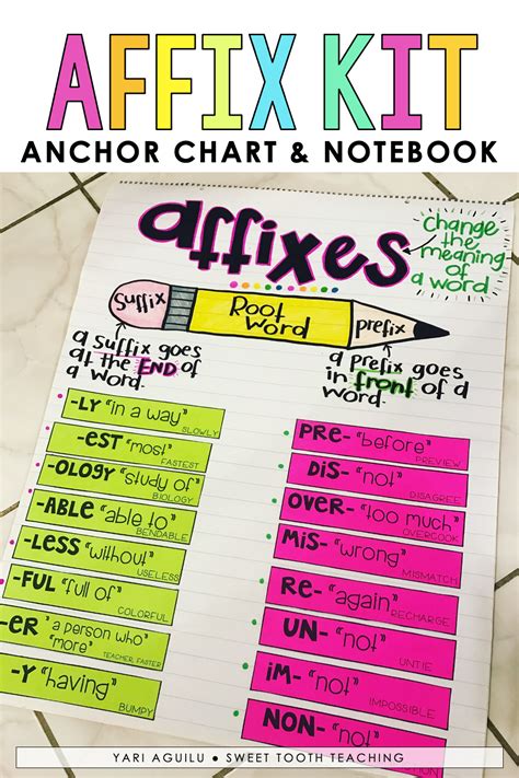 Everything You Need To Design An Affix Anchor Chart For Your Classroom Includes Interactive