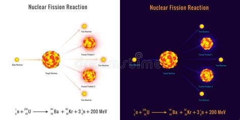 Diagram Showing Nuclear Fusion Stock Illustrations 9 Diagram Showing