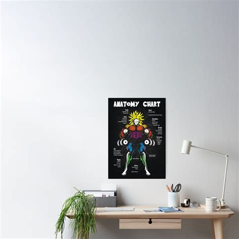 Anatomy Muscle Chart Diagram Poster By Gohanflex Redbubble