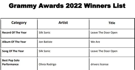 Pdf Grammy Awards 2022 Winners List Pdf Mypdf