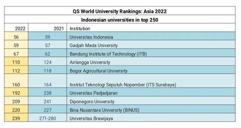 Qs Ranking Asia