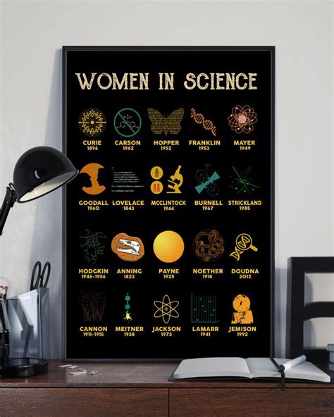 Women In Science Poster