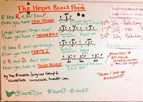 The Heart Block Poem — Learned