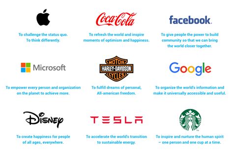 Mission Statements Of Top Brands In 2023 Best Mission Statements