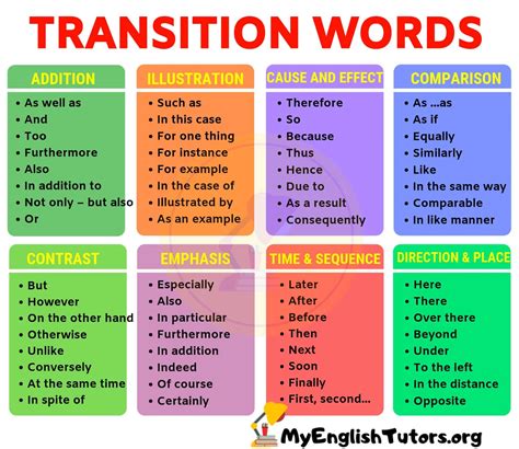 List of Transition Words and Phrases in English - My English Tutors