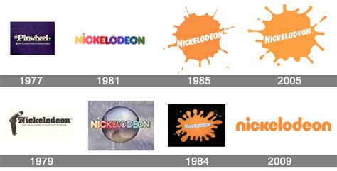 Nickelodeon Logo History Goanimate Version 1977 2018 Youtube Gambaran
