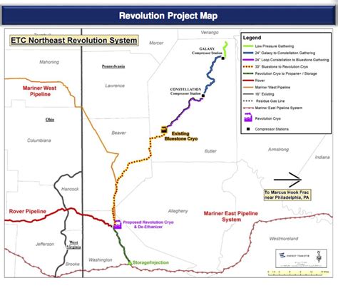 Et Revolution Pipeline Is Mechanically Complete But Still Empty