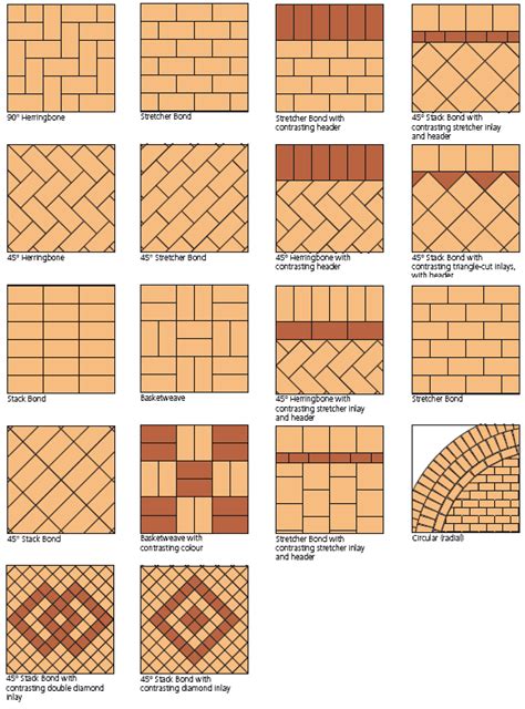 Pattern Brick Floor Brick Paving Walkway Pattern Paver Designs