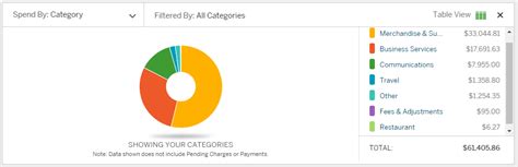Marriott bonvoy business american express card (formerly starwood preferred guest business credit card from american express) review. Will you Cancel your SPG Cards with the New Changes? I ...