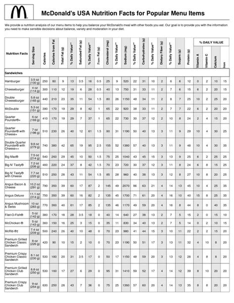 Fast Food Cuties: Mc Donalds Nutrition chart