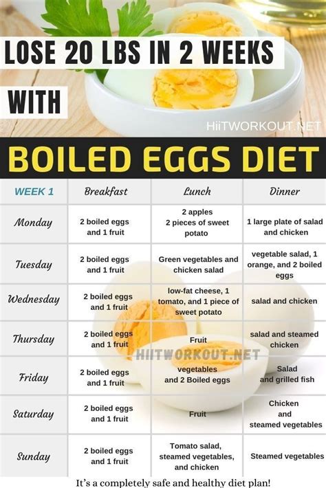 Lose 20 Lbs In 2 Weeks In 2022 Egg Diet Boiled Egg Diet Benefits Of