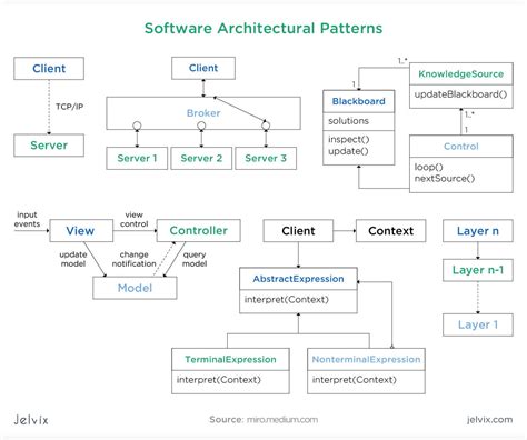 How To Create A Software Design Document Jelvix