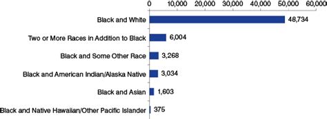 exploring hoosier minority groups indiana s black population may june 2013
