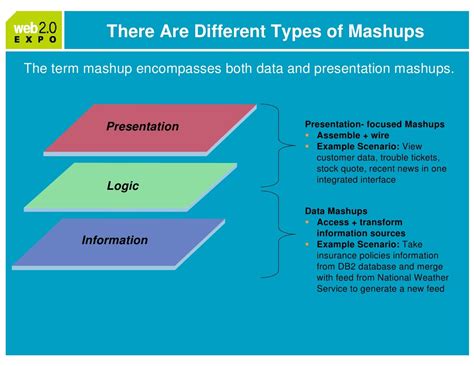 Types Types Classification Marketing Different Classify Consumer