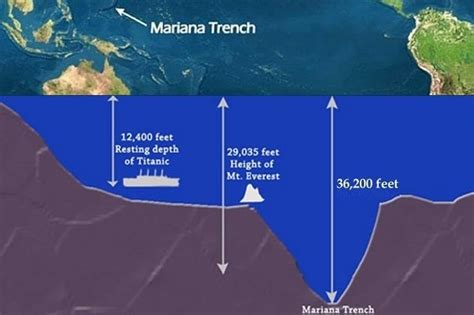 10 Deepest Sea In The World Depth