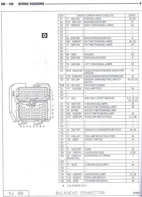 I need a diagram on fuses for a 1992 jeep cherokee. Fuse Box Diagram 93 Jeep Grand Cherokee Laredo | Diagram Source