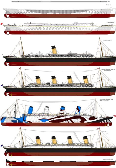 The Life Of Rms Olympic By Lex The Pikachu On Deviantart Titanic Ship