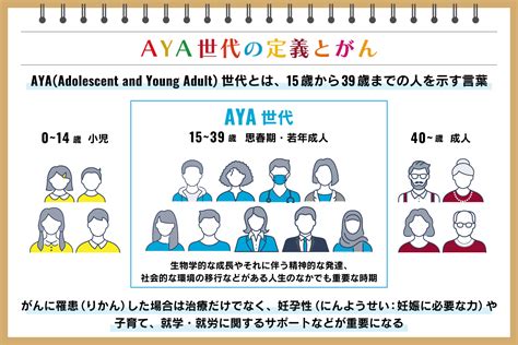 Aya世代とは？ がんの特徴や問題点、支援内容をわかりやすく紹介：朝日新聞sdgs Action