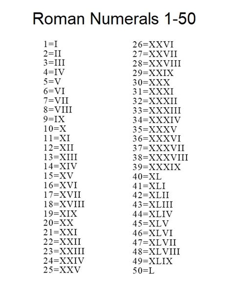 How To Write Roman Numerals 1 50