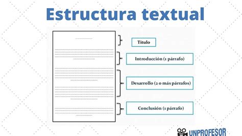 Estructura De Un Texto Resumen Caracter Sticas Y Ejemplos