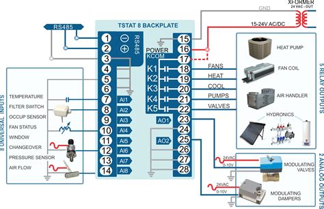 Residential Thermostat Wiring Diagram