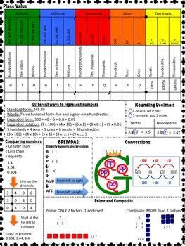 *aligned to 5th grade teks! Math Study Guide: 5th Grade | Math study guide, Math books ...