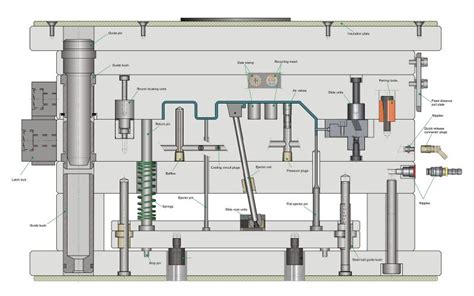 Plastic Injection Mold Components Overview Dasformen Shop