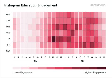 Best Time To Post On Instagram In 2021 Guide Infographics 2022