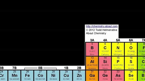 Numero Atomico Tabla Periodica Masa Atomica I Decoration Ideas