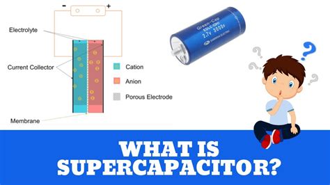 What Is Supercapacitor How It Works Youtube