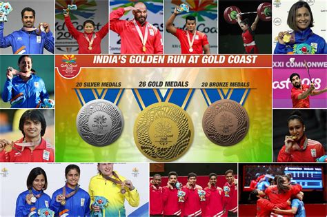 All about Commonwealth Games 2018 - India's Medal, Records - Exampundit.in