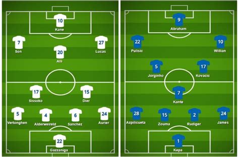 Tottenham Vs Chelsea Predicted Line Ups And Team News As How Tottenham