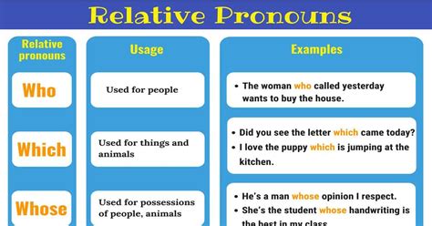 Relative Pronoun Definition List And Examples Of Relative Pronouns • 7esl