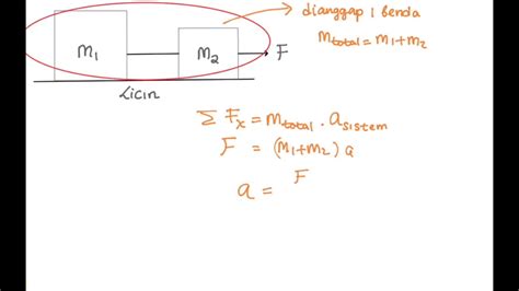 Bila kc = 0,25, tentukan contoh soal 2. F101 Dinamika Benda Partikel : Contoh Soal - 2 Balok Pada Lantai Licin (DBB 1 sistem benda ...