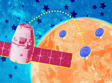 Types Of Satellite Networks Used In Iot Solutions