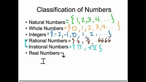 How can this be achieved, with optimization. College Algebra - Section 1.1 Real Numbers - YouTube