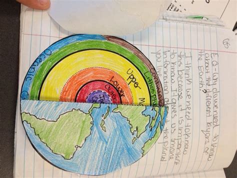 1000 Images About Classroom Science Earth Science On