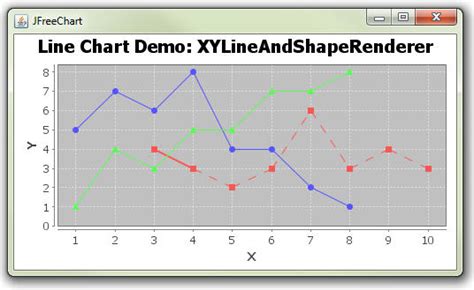 Java JFreeChart Change SeriesStroke Of Chart Lines From Solid To