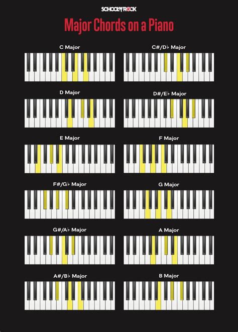 Piano Chords For Beginners School Of Rock Piano Chords Learn Piano