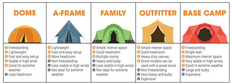 A great camping experience outdoors actually begins indoors at your home. Tent Standing Headroom & Standing Room Family Cabin Tent 8 ...