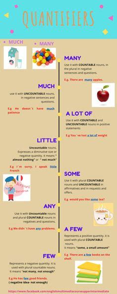 Quantifiers With Countable And Uncountable Nouns English Grammar Here